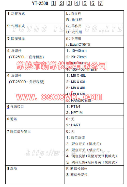 yt-2500智能阀门定位器